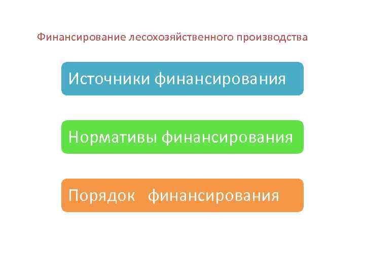 Финансирование лесохозяйственного производства Источники финансирования Нормативы финансирования Порядок финансирования 
