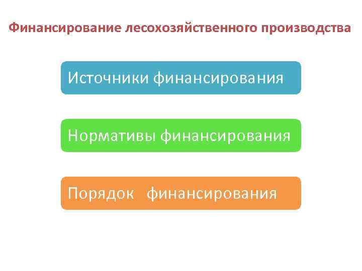 Финансирование лесохозяйственного производства   Источники финансирования   Нормативы финансирования   Порядок