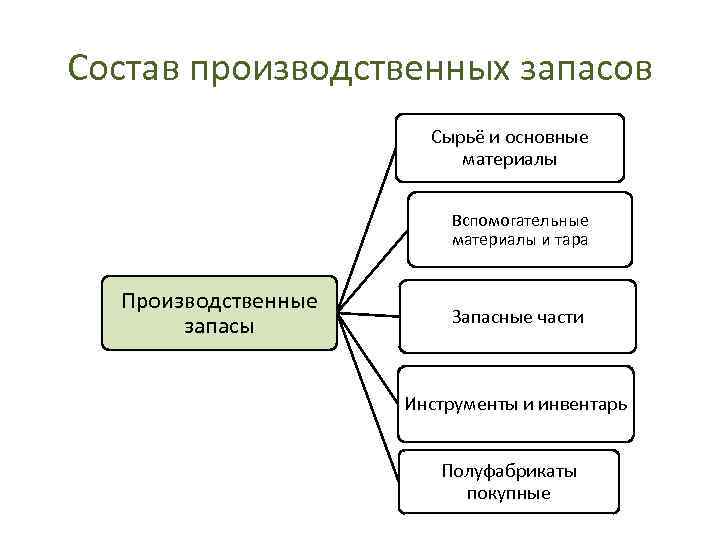 Основные материалы это