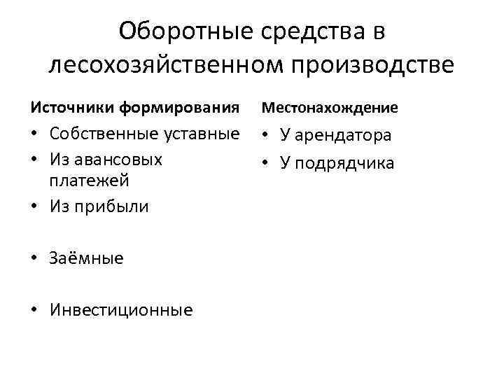  Оборотные средства в лесохозяйственном производстве Источники формирования Местонахождение • Собственные уставные • У