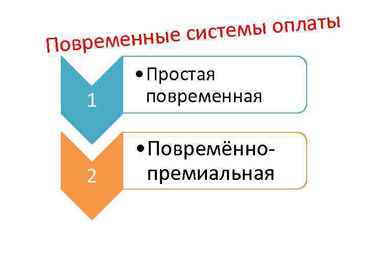  е системы оплаты По временны • Простая 1 повременная • Повремённо- 2 премиальная