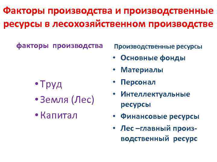 Факторы производства и производственные ресурсы в лесохозяйственном производстве факторы производства Производственные ресурсы • Основные