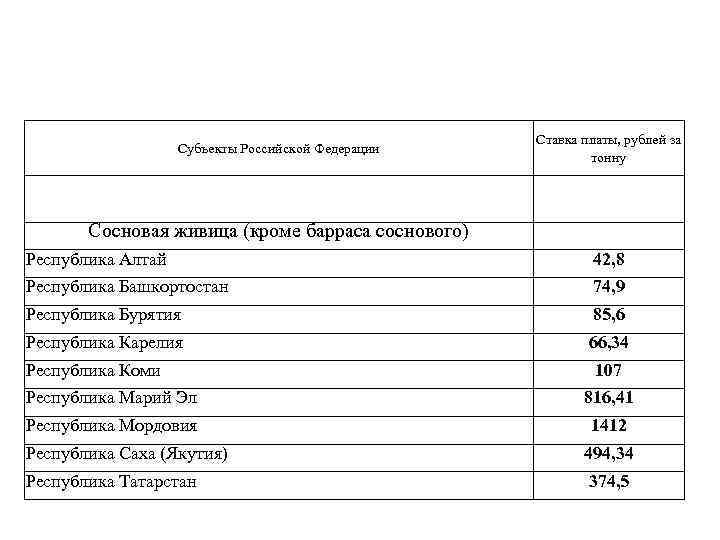     С Т А В К И платы за единицу объема