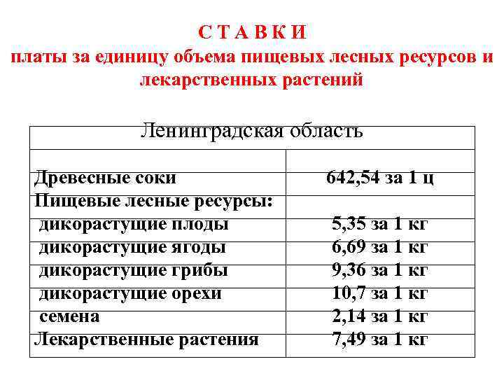      С Т А В К И  платы за