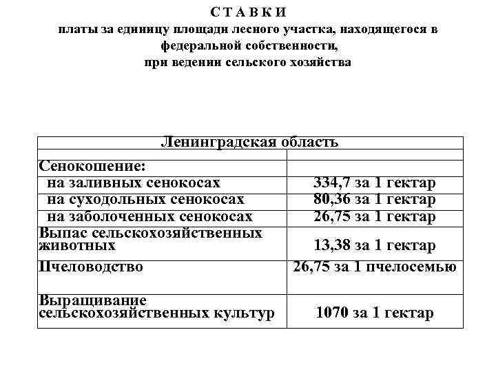     С Т А В К А   платы за