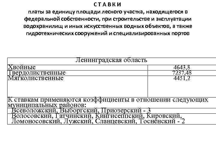      Средний размер платы, руб. /м 3   Период