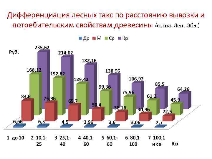 Состав лесного дохода   Вывозные пошлины за круглые  лесоматериалы-?   Штрафы,