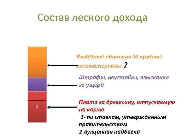      Ставка платы, рублей за     Субъекты