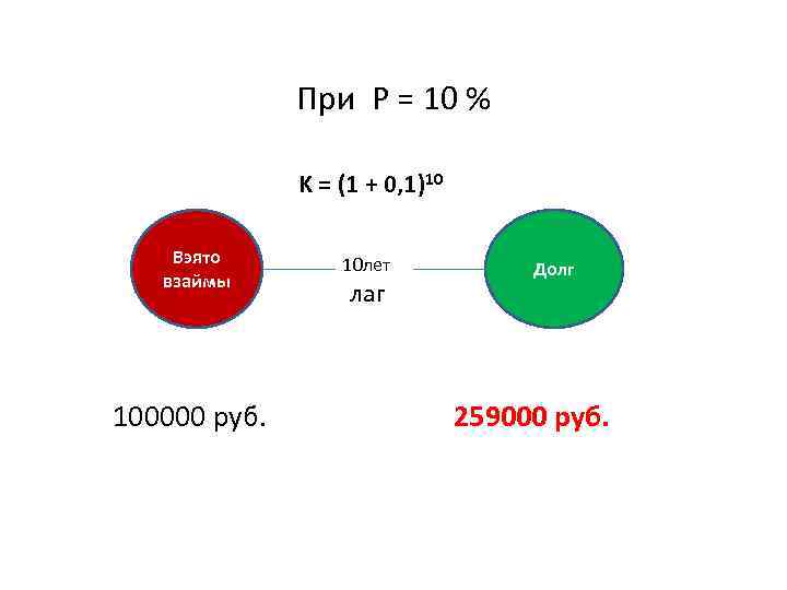  При Р = 10 % K = (1 + 0, 1)10 Вэято 10