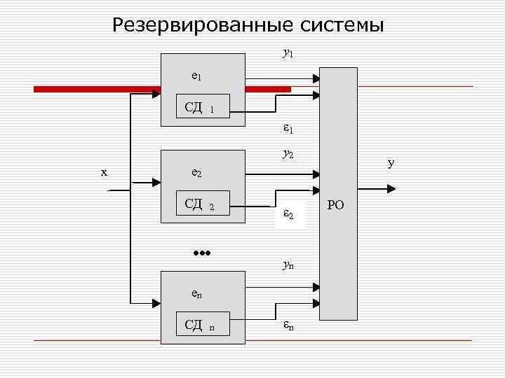  Резервированные системы y 1 e 1 СД 1 e 1 y 2 y