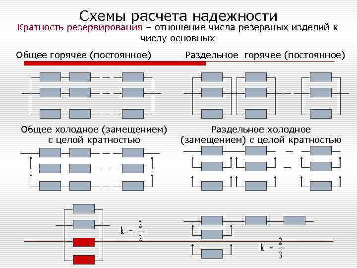 Рассчитать схему. Кратность резервирования m 1 означает. Схема расчета надежности. Схема общего резервирования. Резервирование в надежности.