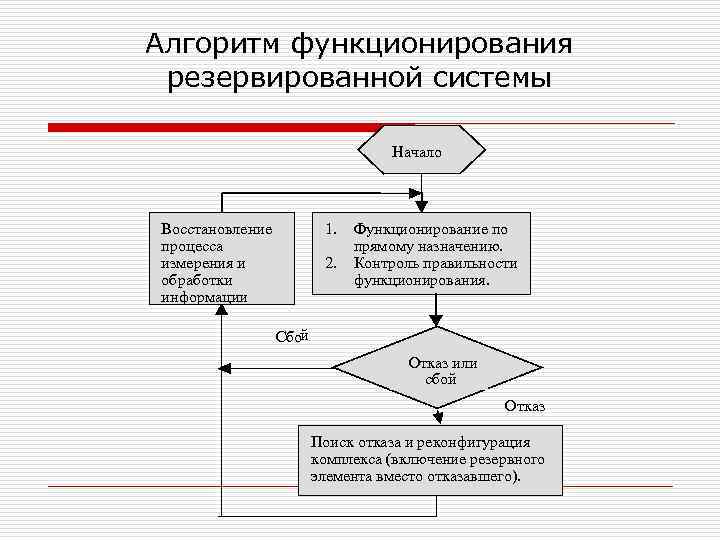 Алгоритм функционирования резервированной системы Начало Восстановление 1. Функционирование по процесса прямому назначению. измерения и