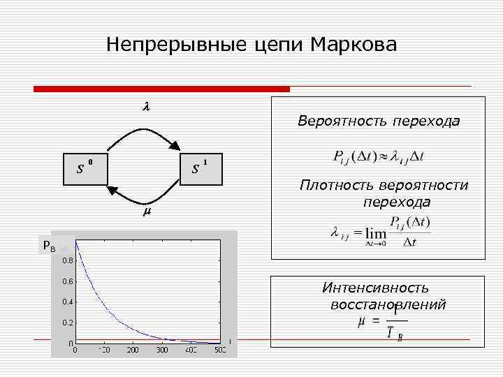  Непрерывные цепи Маркова l Вероятность перехода 0 1 S Плотность вероятности перехода m