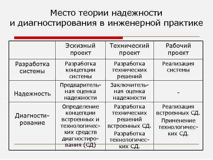 Журнал технического диагностирования образец