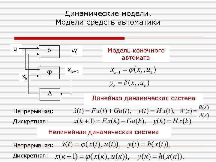  Динамические модели. Модели средств автоматики u δ y Модель конечного автомата φ xk+1