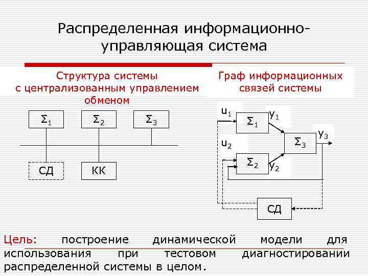 Управляющая связь. Распределенная ИС структура. Распределенность информационной системы. Информационно-управляющая система это. Распределенные компьютерные информационно-управляющие системы.