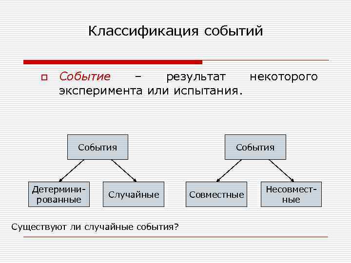  Классификация событий o Событие – результат некоторого эксперимента или испытания. События Детермини- Несовмест-