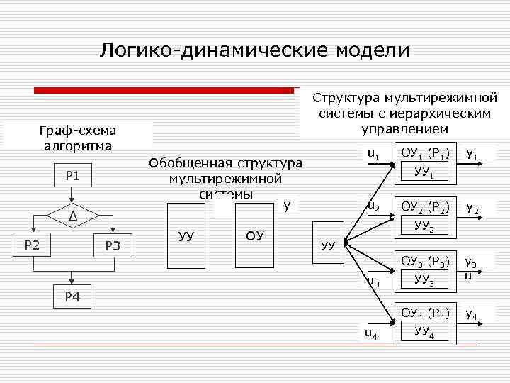 Дана блок схема алгоритма u1 u2 u3 некоторые условия