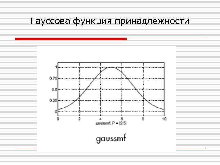 Гауссова функция принадлежности 