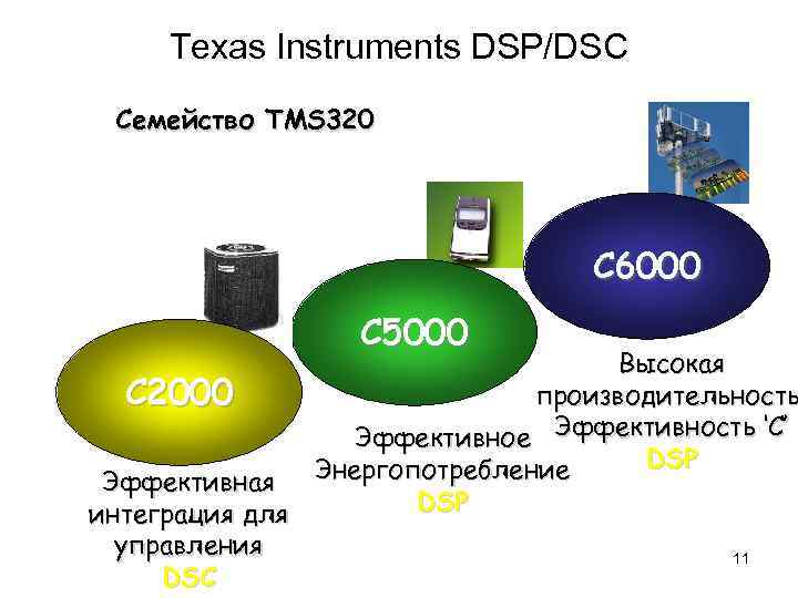  Texas Instruments DSP/DSC Семейство TMS 320 C 6000 C 5000 Высокая C 2000