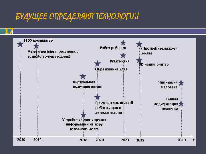 Форсайт проект это