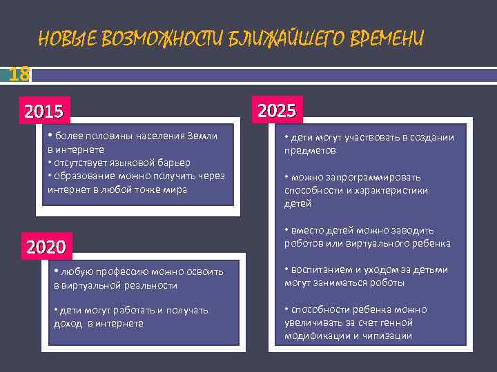  НОВЫЕ ВОЗМОЖНОСТИ БЛИЖАЙШЕГО ВРЕМЕНИ 18 2015 2025 • более половины населения Земли •