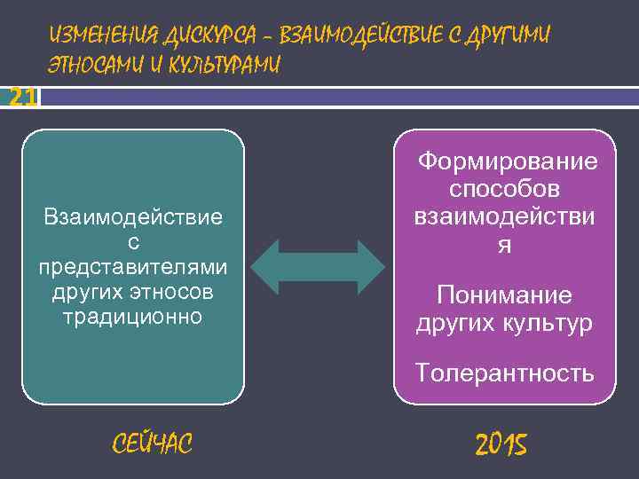 Проект правореализационного акта пример