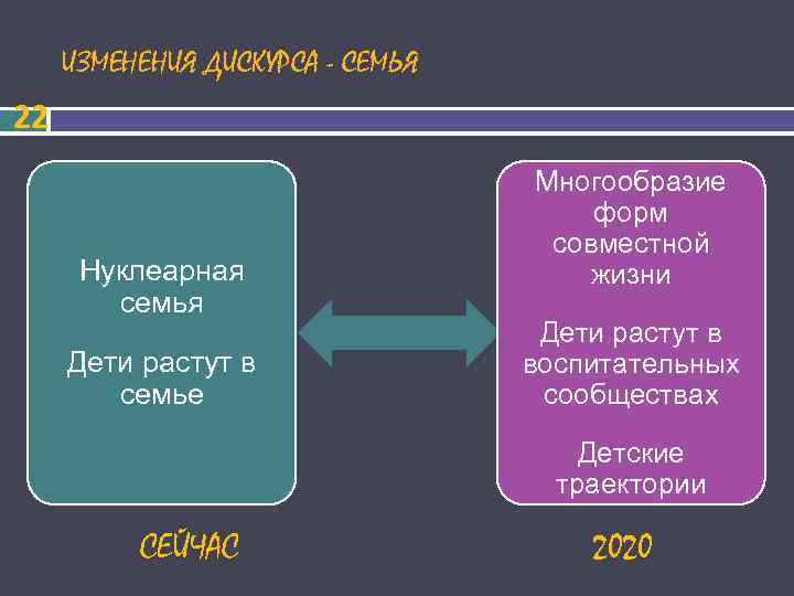 Форсайт проект детство 2030 официальный сайт