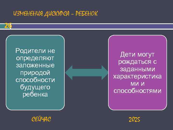  ИЗМЕНЕНИЯ ДИСКУРСА – РЕБЕНОК 26 Родители не Дети могут определяют рождаться с заложенные