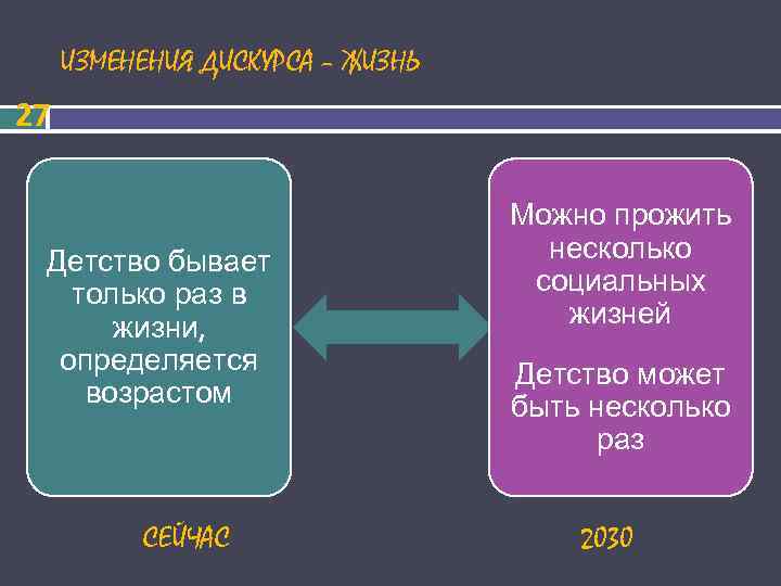 Форсайт проекте детство 2030