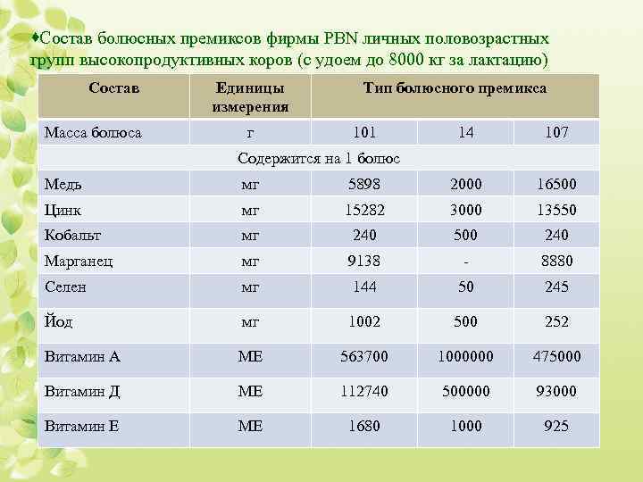 ·Состав болюсных премиксов фирмы PBN личных половозрастных групп высокопродуктивных коров (с удоем до 8000