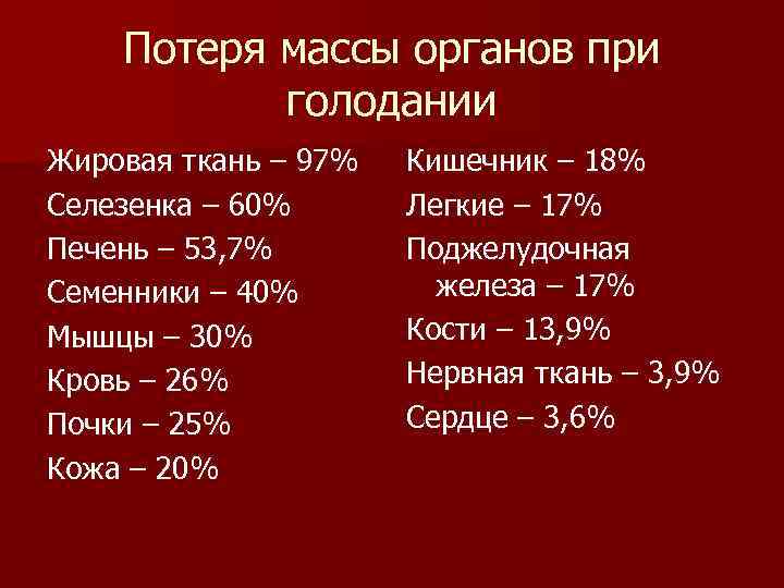  Потеря массы органов при голодании Жировая ткань – 97% Кишечник – 18% Селезенка