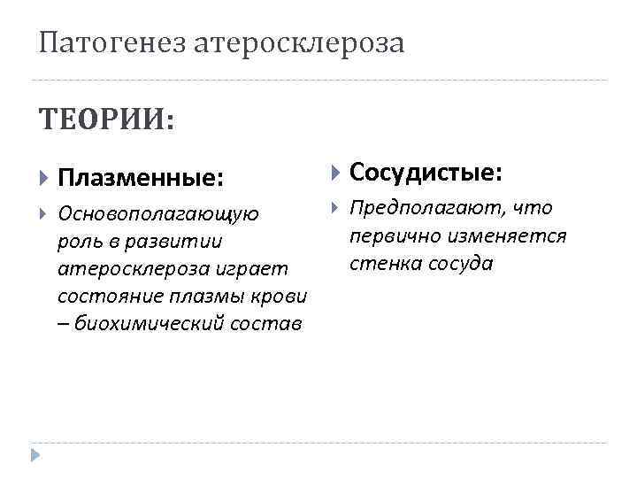 Патогенез атеросклероза ТЕОРИИ: Плазменные: Сосудистые: Основополагающую Предполагают, что роль в развитии первично изменяется атеросклероза