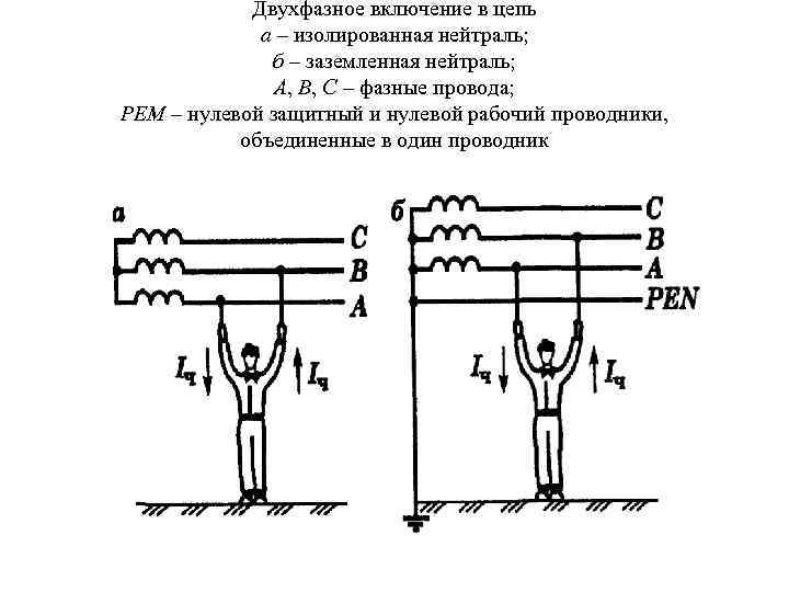  Двухфазное включение в цепь а – изолированная нейтраль; б – заземленная нейтраль; А,