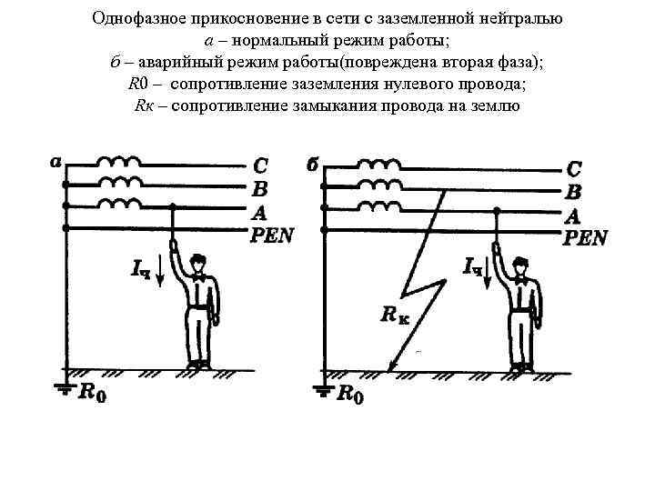 Однофазное прикосновение в сети с заземленной нейтралью а – нормальный режим работы; б –