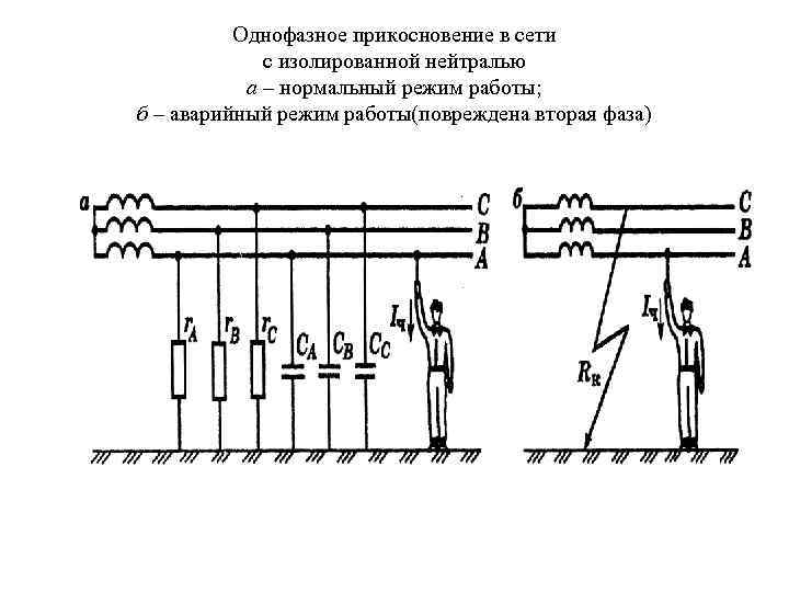  Однофазное прикосновение в сети с изолированной нейтралью а – нормальный режим работы; б