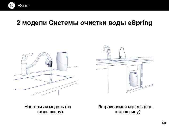 2 модели Системы очистки воды e. Spring  Настольная модель (на  Встраиваемая модель
