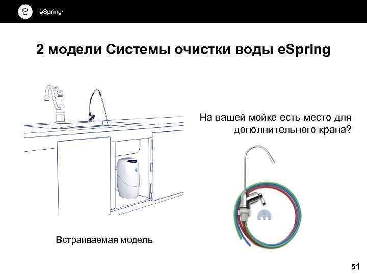 2 модели Системы очистки воды e. Spring      На вашей