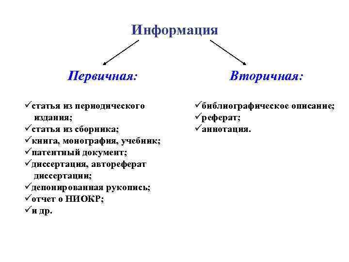  Информация Первичная: Вторичная: üстатья из периодического üбиблиографическое описание; издания; üреферат; üстатья из сборника;