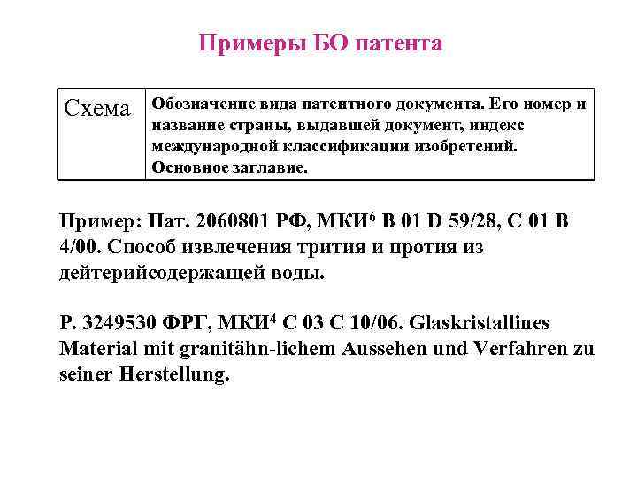  Примеры БО патента Схема Обозначение вида патентного документа. Его номер и название страны,