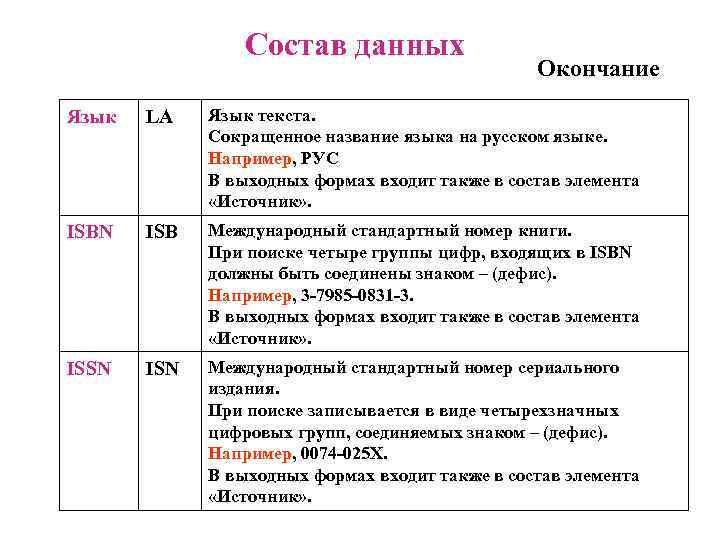  Состав данных Окончание Язык LA Язык текста. Сокращенное название языка на русском языке.