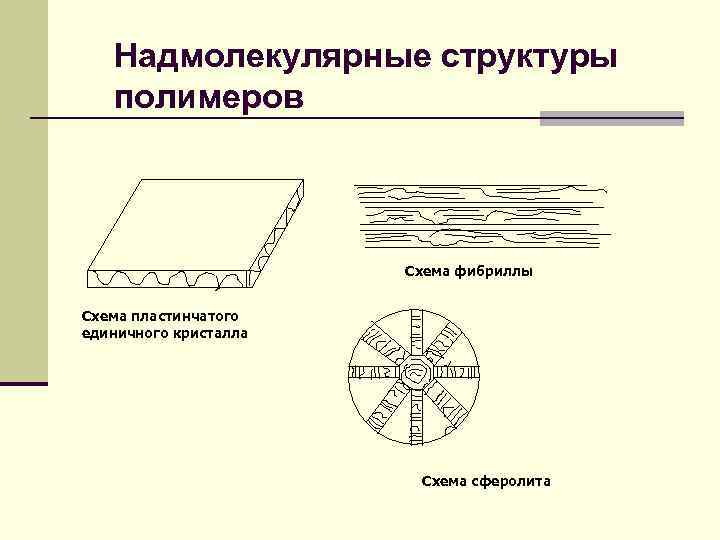 Структура полимеров схема