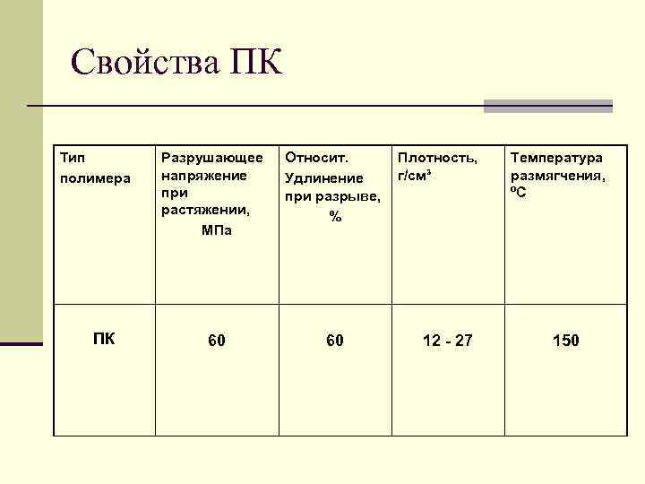  Свойства ПК Тип  Разрушающее  Относит.  Плотность,  Температура полимера 