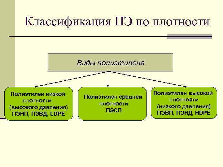 Виды плотности