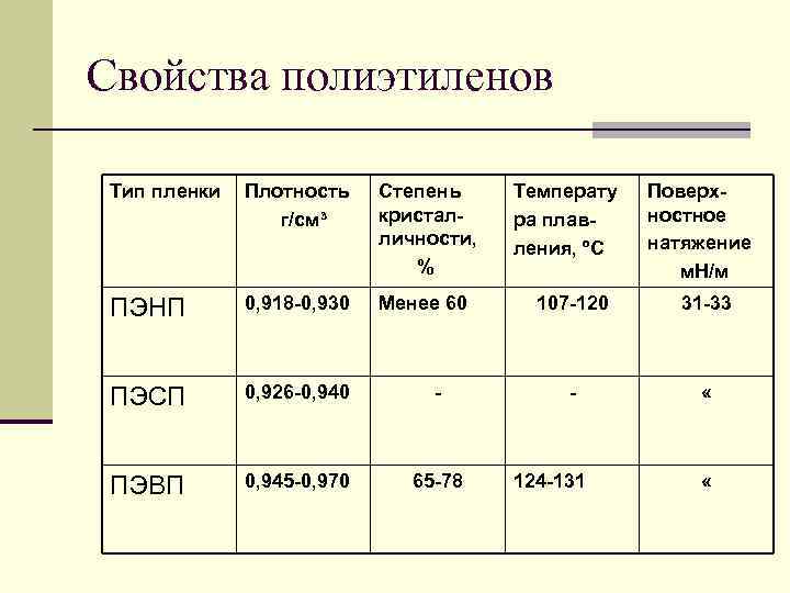 Механические свойства полиэтиленовых пакетов. Плотность фотопленок. Таблица плотности полиэтилена. Характеристика полиэтилена. Свойства полиэтилена.