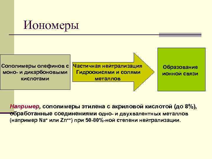   Иономеры  Сополимеры олефинов с Частичная нейтрализация  Образование моно- и дикарбоновыми