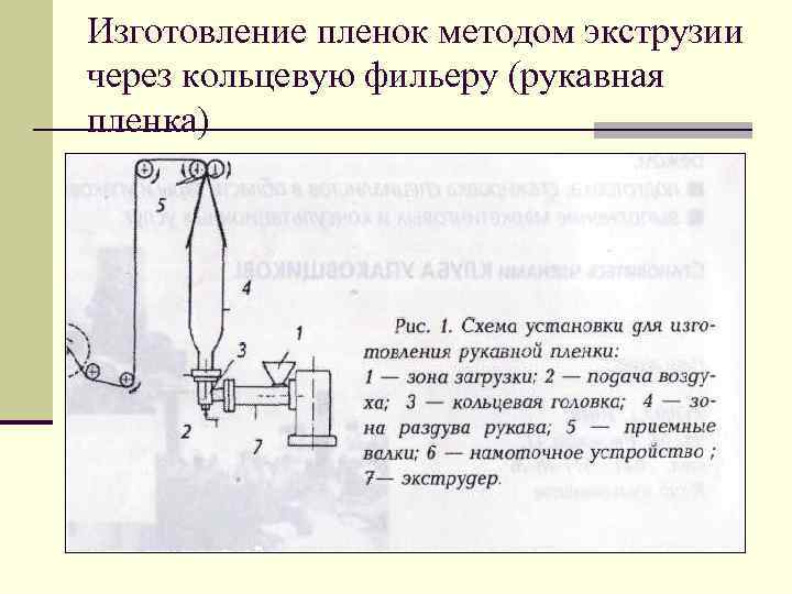 Изготовление пленок методом экструзии через кольцевую фильеру (рукавная пленка) 