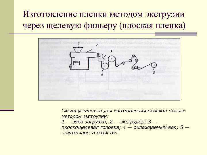 Изготовление пленки методом экструзии через щелевую фильеру (плоская пленка)   Схема установки для