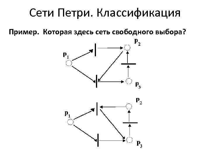  Сети Петри. Классификация Пример. Которая здесь сеть свободного выбора? 