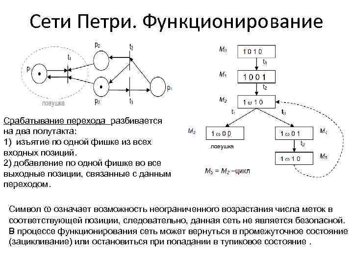  Сети Петри. Функционирование Срабатывание перехода разбивается на два полутакта: 1) изъятие по одной